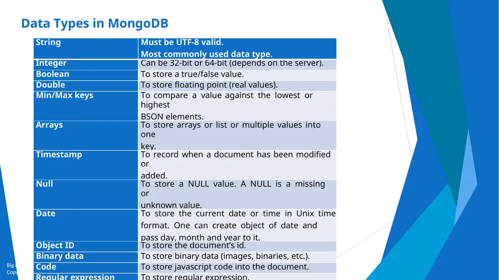 Unit-2 Introduction to MongoDB Big Data and - slide 18 of 89