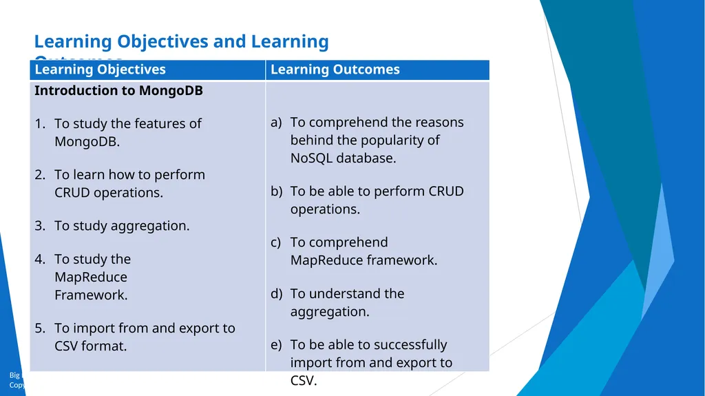 Unit-2 Introduction to MongoDB Big Data and - slide 2 of 89
