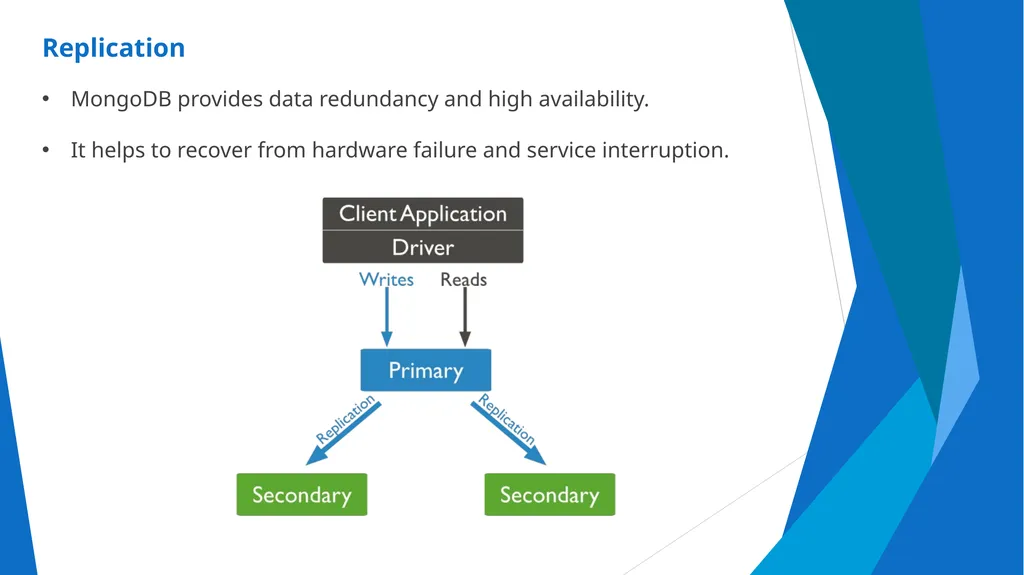 Unit-2 Introduction to MongoDB Big Data and - slide 14 of 89