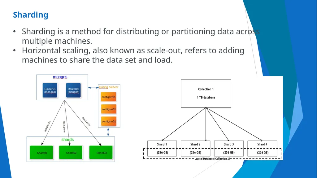 Unit-2 Introduction to MongoDB Big Data and - slide 15 of 89