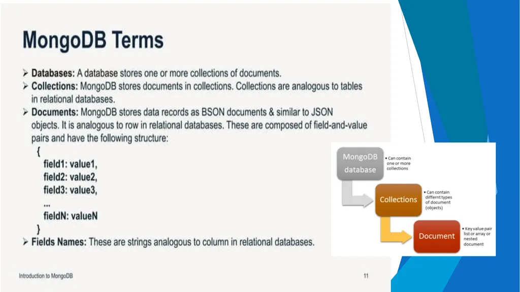 Unit-2 Introduction to MongoDB Big Data and - slide 20 of 89