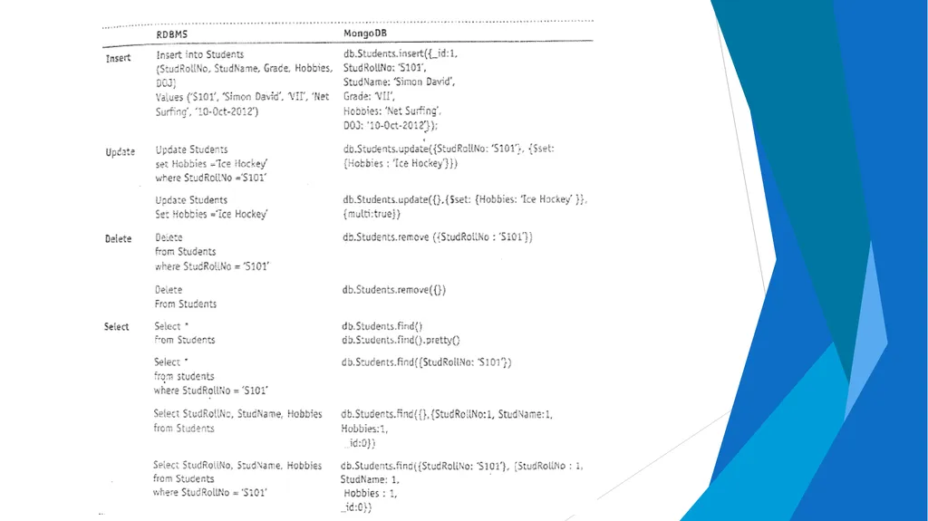 Unit-2 Introduction to MongoDB Big Data and - slide 36 of 89