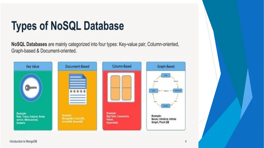 Unit-2 Introduction to MongoDB Big Data and - slide 5 of 89