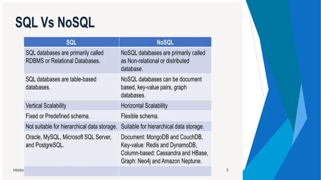 Unit-2 Introduction to MongoDB Big Data and - slide 6 of 89