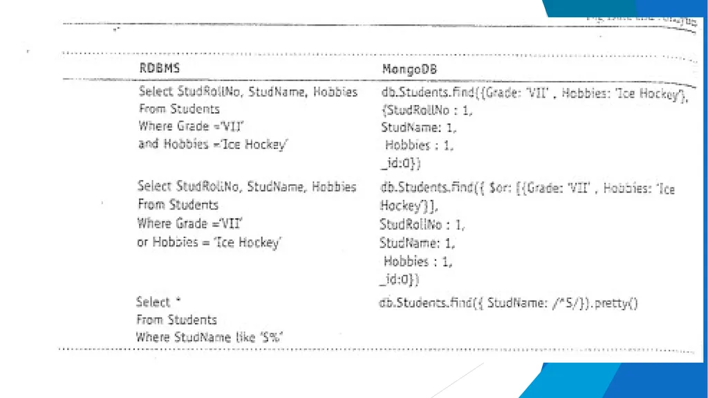 Unit-2 Introduction to MongoDB Big Data and - slide 75 of 89
