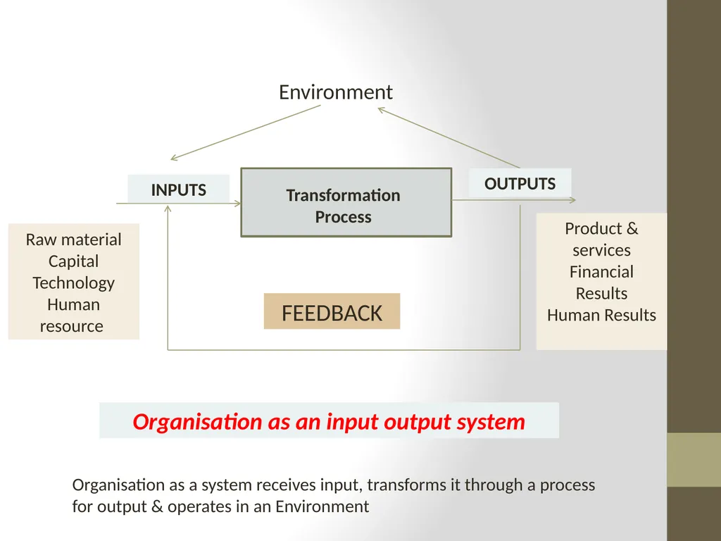 Introduction to MANAGEMENT INTRODUCTION Management - slide 35 of 57
