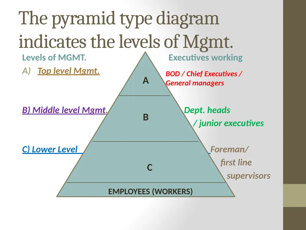 Introduction to MANAGEMENT INTRODUCTION Management - slide 20 of 57