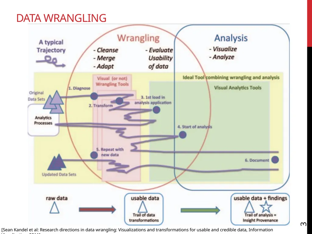 Data Wrangling Key ideas: regular expressions, - slide 3 of 59