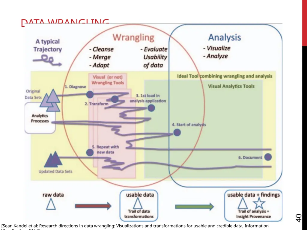 Data Wrangling Key ideas: regular expressions, - slide 40 of 59