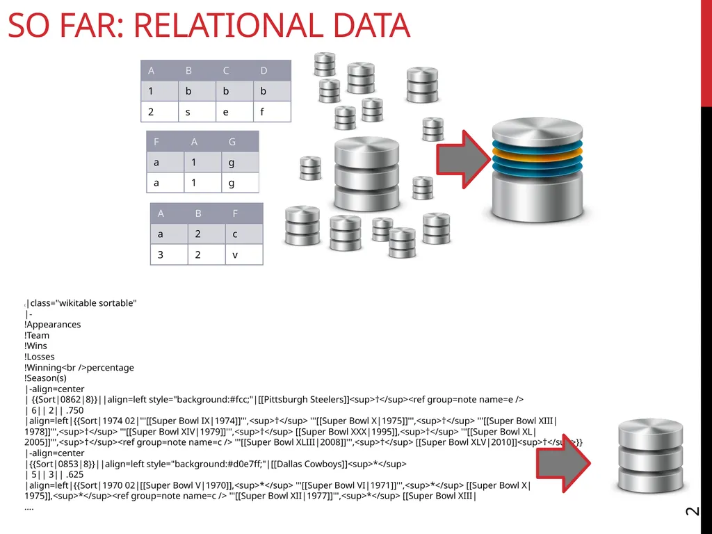 Data Wrangling Key ideas: regular expressions, - slide 2 of 59
