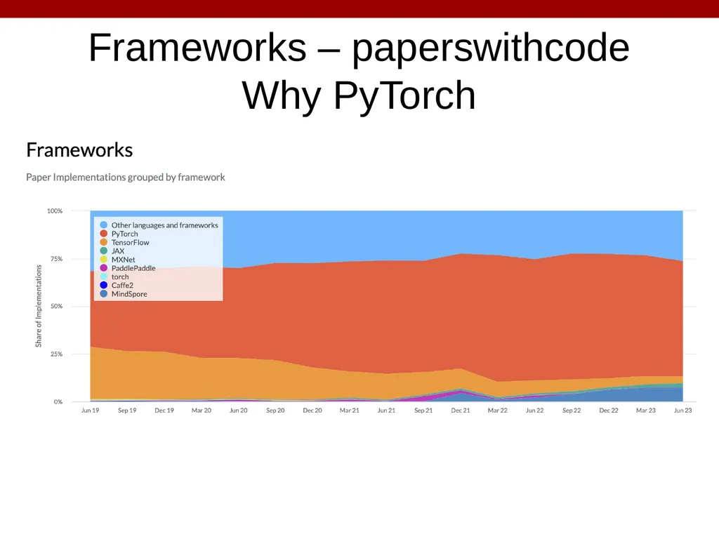 IST 597 Deep Learning Class Introduction Thanks to - slide 18 of 32