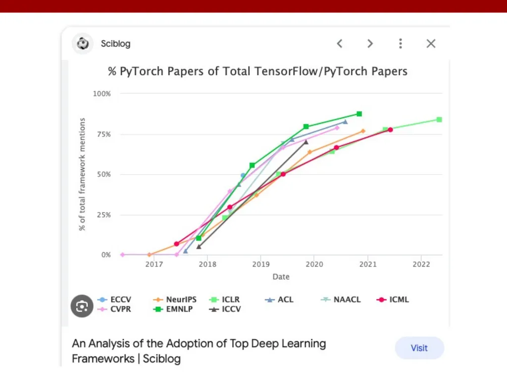 IST 597 Deep Learning Class Introduction Thanks to - slide 19 of 32