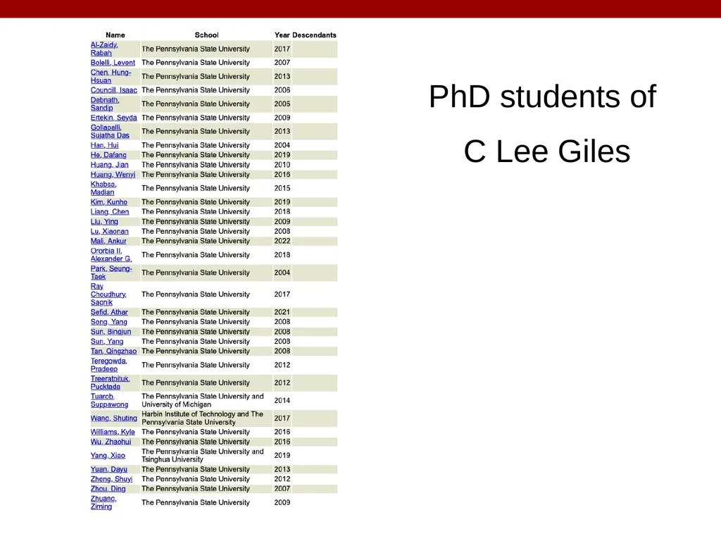 IST 597 Deep Learning Class Introduction Thanks to - slide 6 of 32