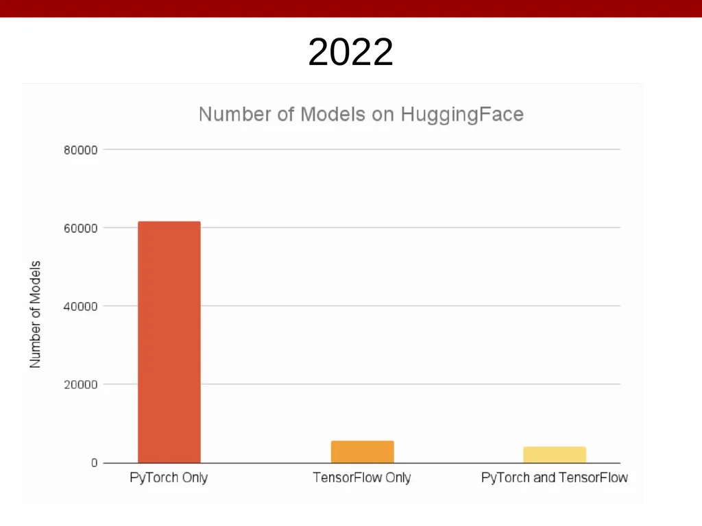 IST 597 Deep Learning Class Introduction Thanks to - slide 20 of 32