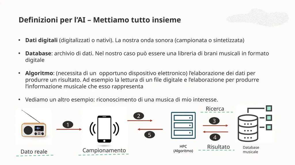 Intelligenza Artificiale Lezione 1 Storia, - slide 13 of 43