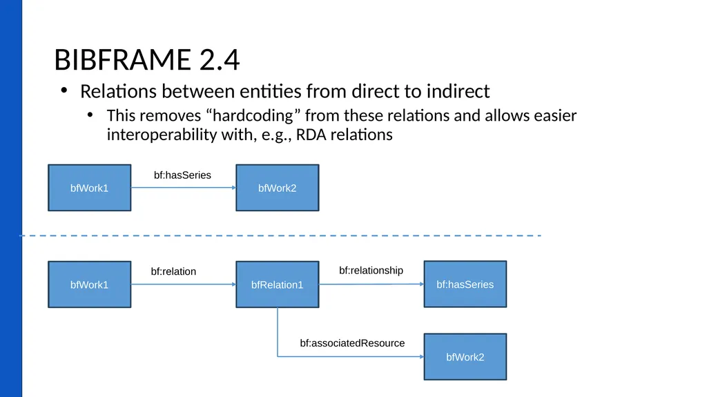 Report on BIBFRAME Workshop in Europe 2024 Held - slide 5 of 16