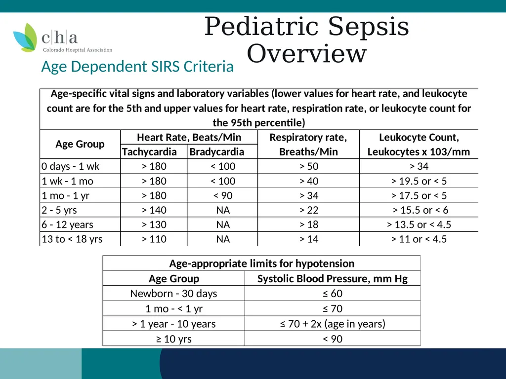 Pediatric Sepsis Table Top Scenario Colorado - slide 3 of 18