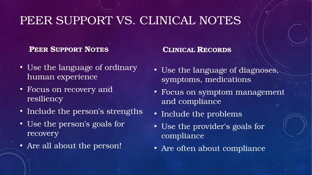 Documenting Peer Support following Medicaid rules - slide 3 of 33