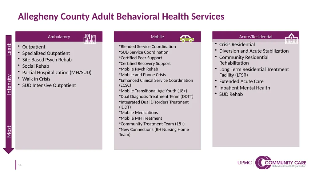 Community Spotlight: Community Care Behavioral - slide 14 of 20