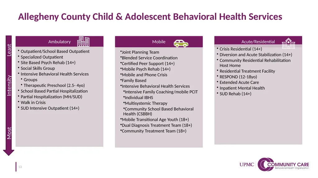 Community Spotlight: Community Care Behavioral - slide 13 of 20