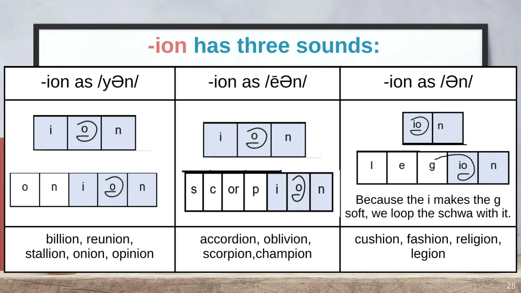 Phonics and Spelling Through Phoneme-Grapheme - slide 28 of 37