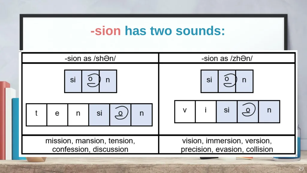 Phonics and Spelling Through Phoneme-Grapheme - slide 29 of 37