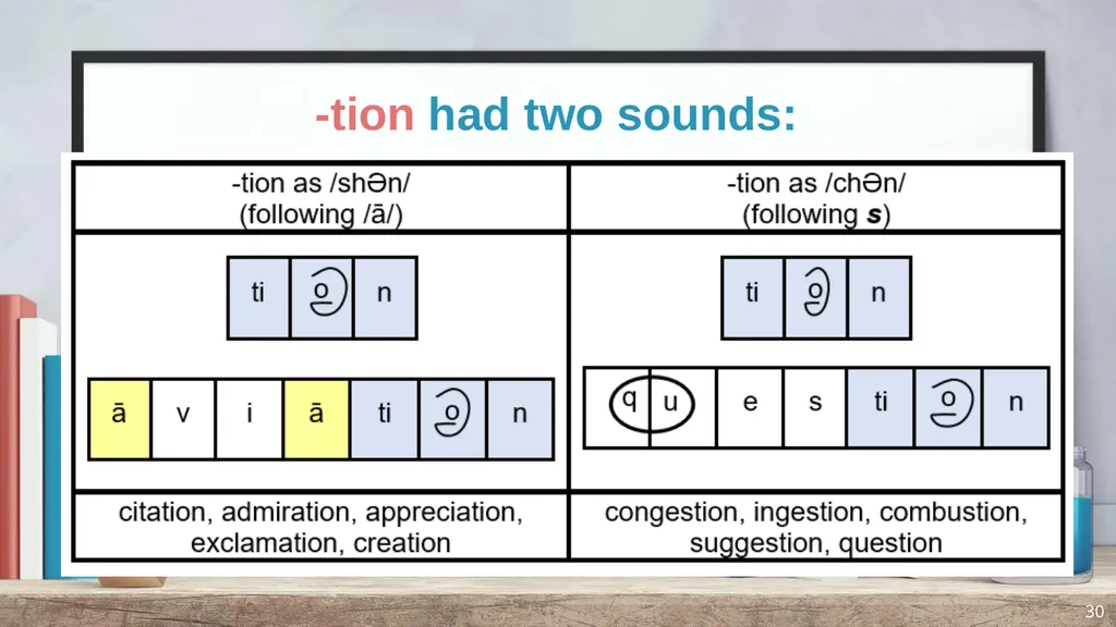 Phonics and Spelling Through Phoneme-Grapheme - slide 30 of 37