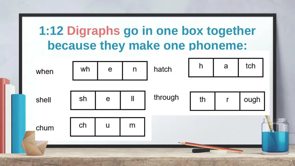 Phonics and Spelling Through Phoneme-Grapheme - slide 7 of 37