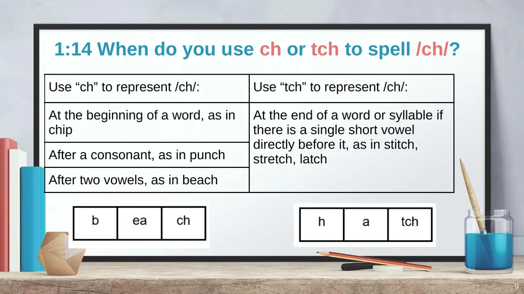 Phonics and Spelling Through Phoneme-Grapheme - slide 9 of 37