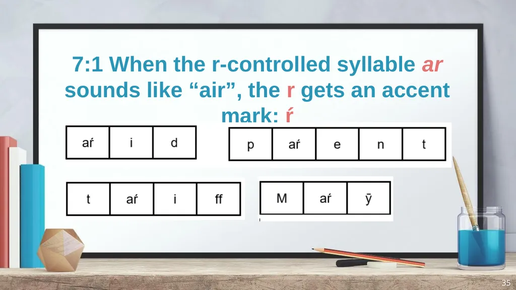 Phonics and Spelling Through Phoneme-Grapheme - slide 35 of 37