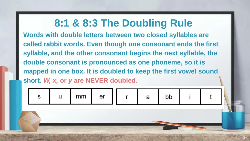 Phonics and Spelling Through Phoneme-Grapheme - slide 36 of 37