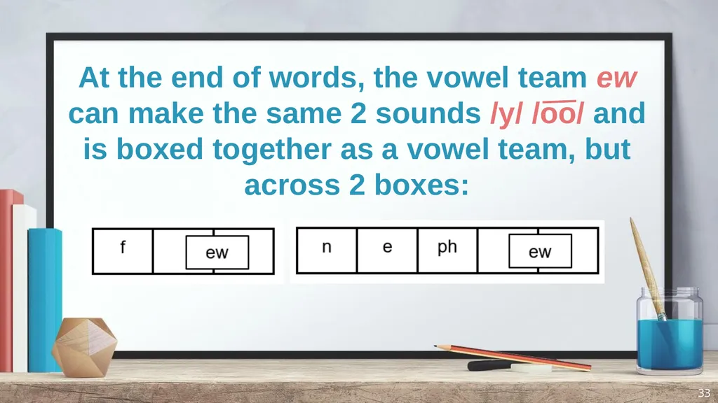 Phonics and Spelling Through Phoneme-Grapheme - slide 33 of 37