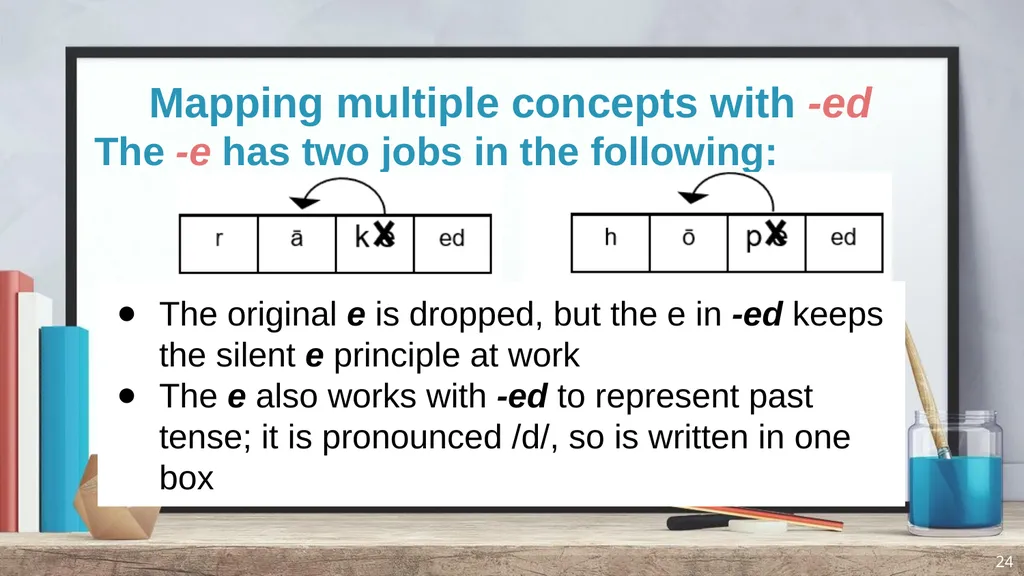 Phonics and Spelling Through Phoneme-Grapheme - slide 24 of 37