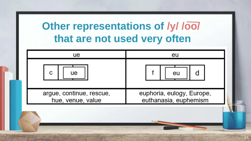 Phonics and Spelling Through Phoneme-Grapheme - slide 34 of 37