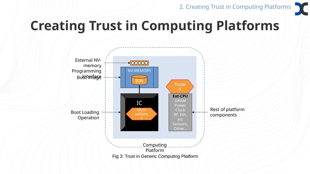 Common Framework for Hardware Root-of-Trust Timo - slide 6 of 16