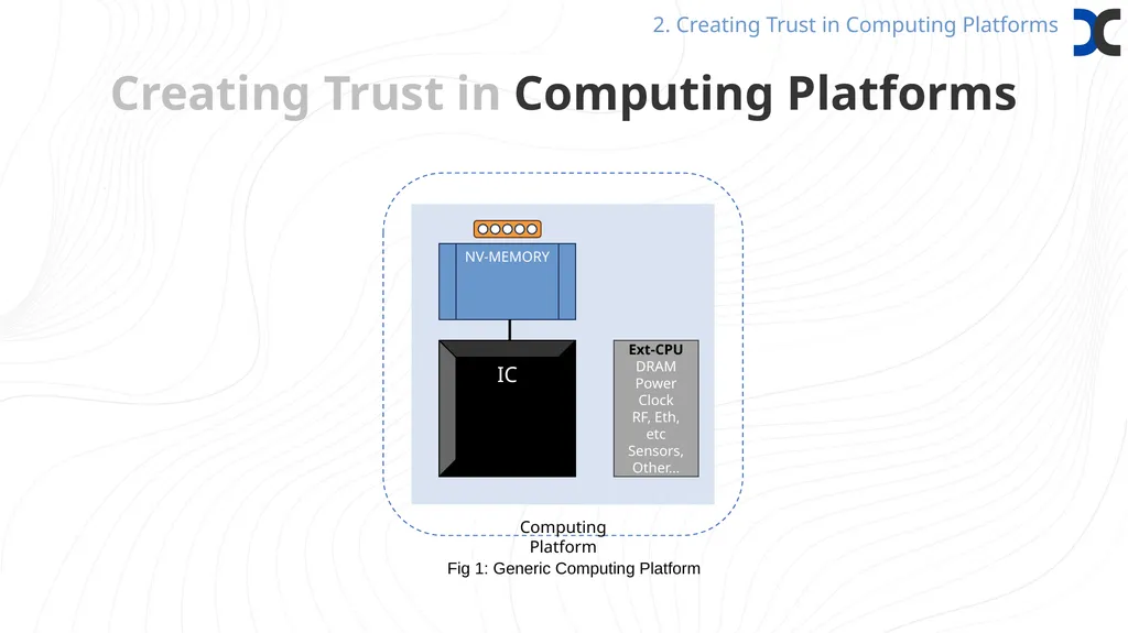 Common Framework for Hardware Root-of-Trust Timo - slide 4 of 16