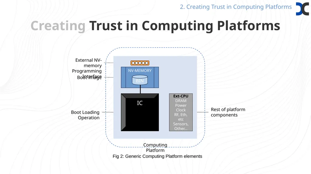 Common Framework for Hardware Root-of-Trust Timo - slide 5 of 16