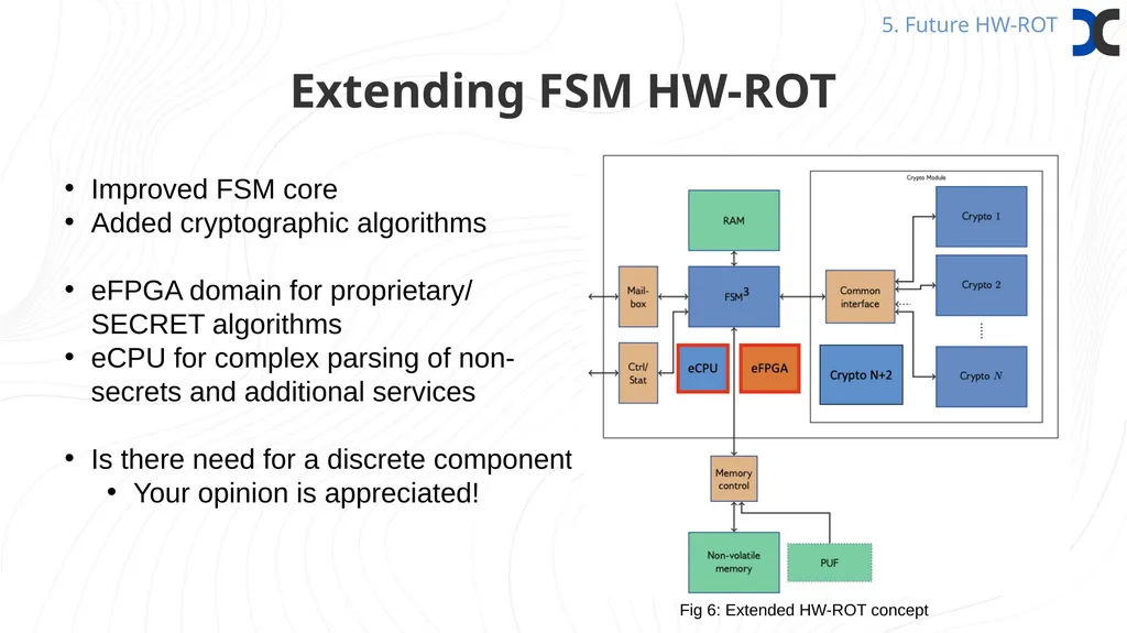 Common Framework for Hardware Root-of-Trust Timo - slide 13 of 16