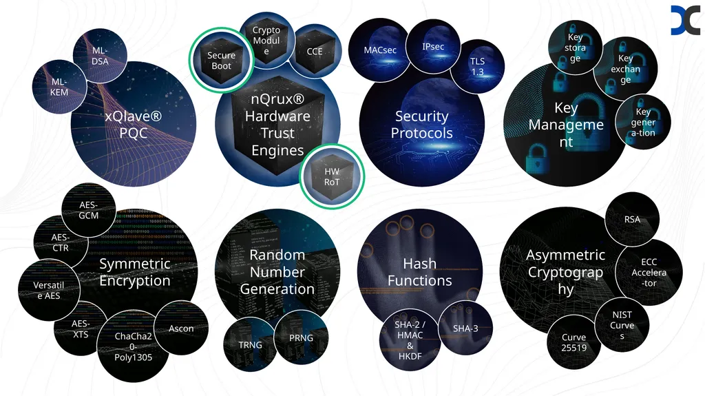 Common Framework for Hardware Root-of-Trust Timo - slide 15 of 16