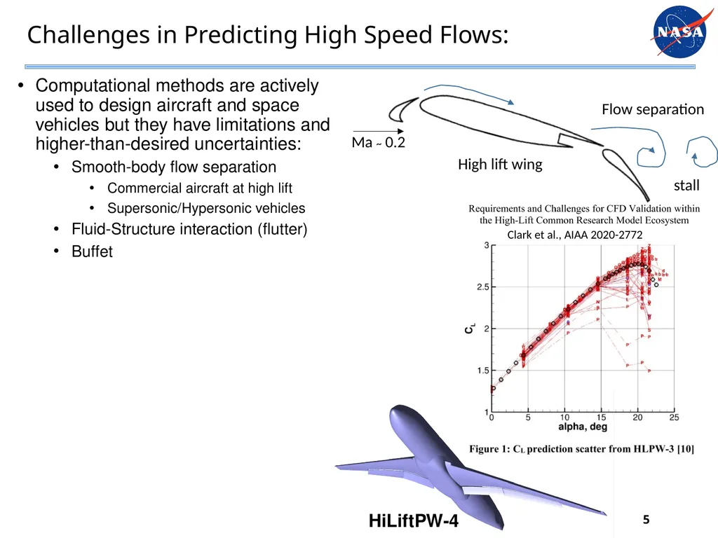 Advances in Measurements for High-Speed Flows Paul - slide 5 of 13