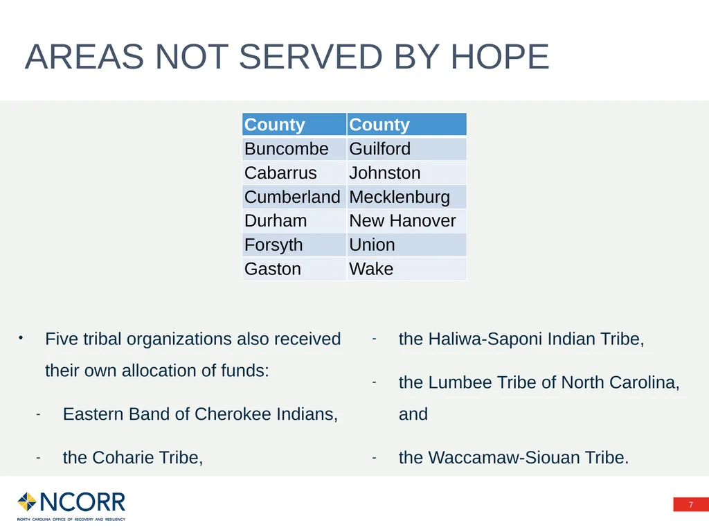 Preventing evictions – HOPE Program Information - slide 7 of 20