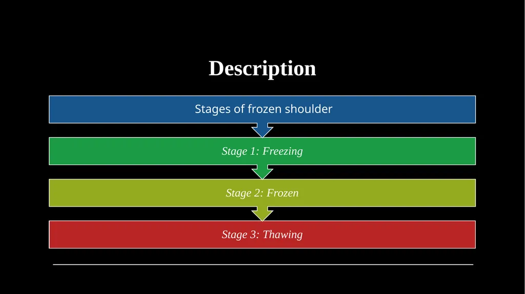 Frozen shoulder Faculty of Medicine, Rzeszów - slide 6 of 13