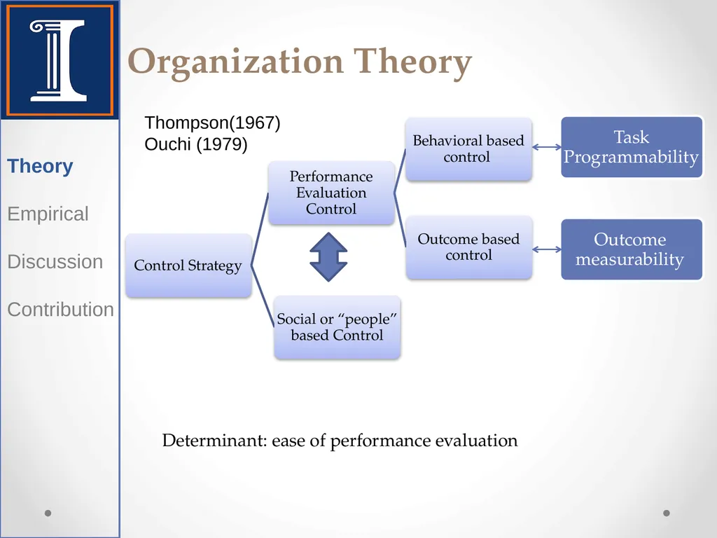 Control: Organizational and Economic Approaches - slide 2 of 20