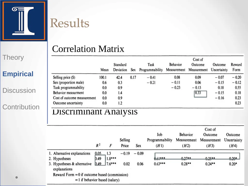 Control: Organizational and Economic Approaches - slide 17 of 20