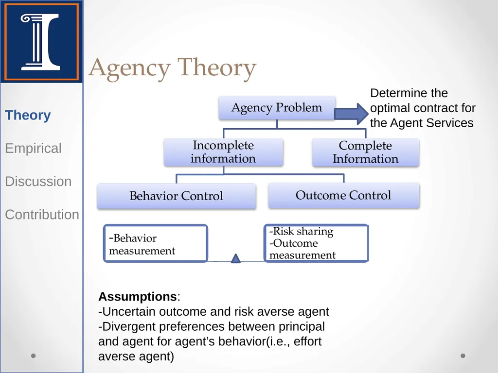 Control: Organizational and Economic Approaches - slide 4 of 20