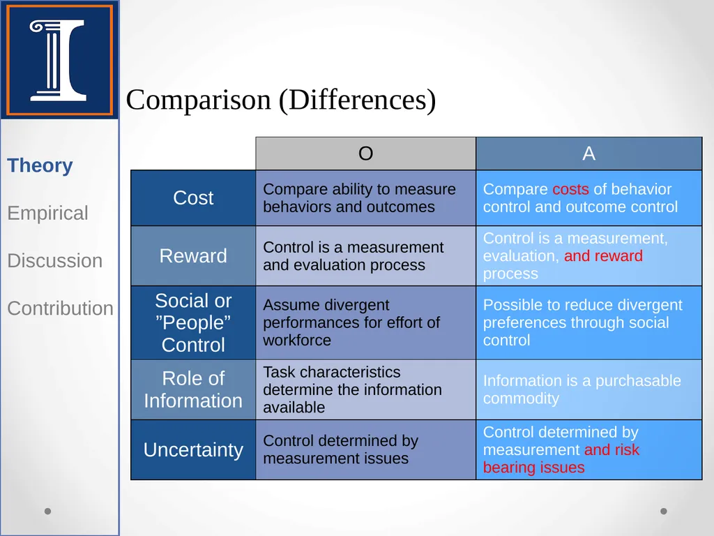 Control: Organizational and Economic Approaches - slide 6 of 20