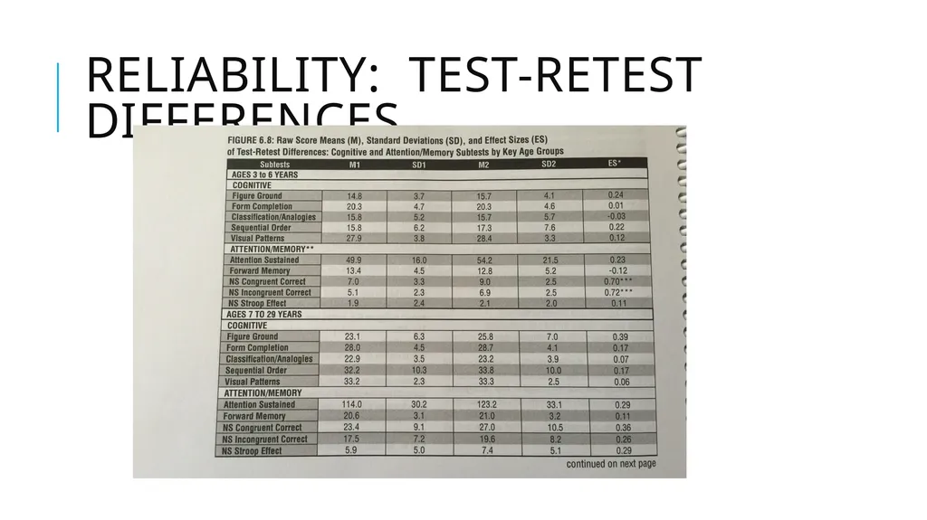 Leiter international performance scale-third - slide 15 of 16