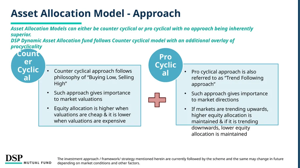 DSP Dynamic Asset Allocation Fund Defends Against - slide 5 of 19