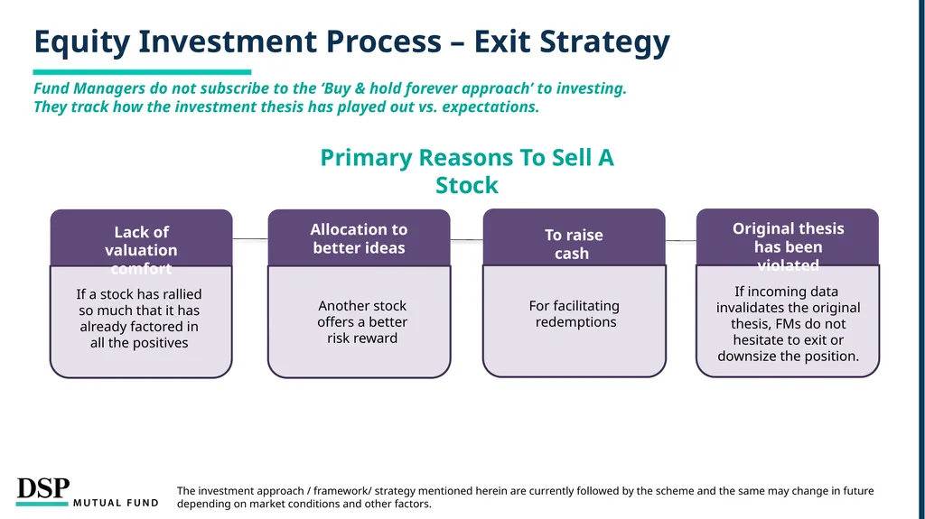 DSP Dynamic Asset Allocation Fund Defends Against - slide 15 of 19