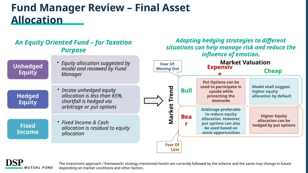 DSP Dynamic Asset Allocation Fund Defends Against - slide 8 of 19